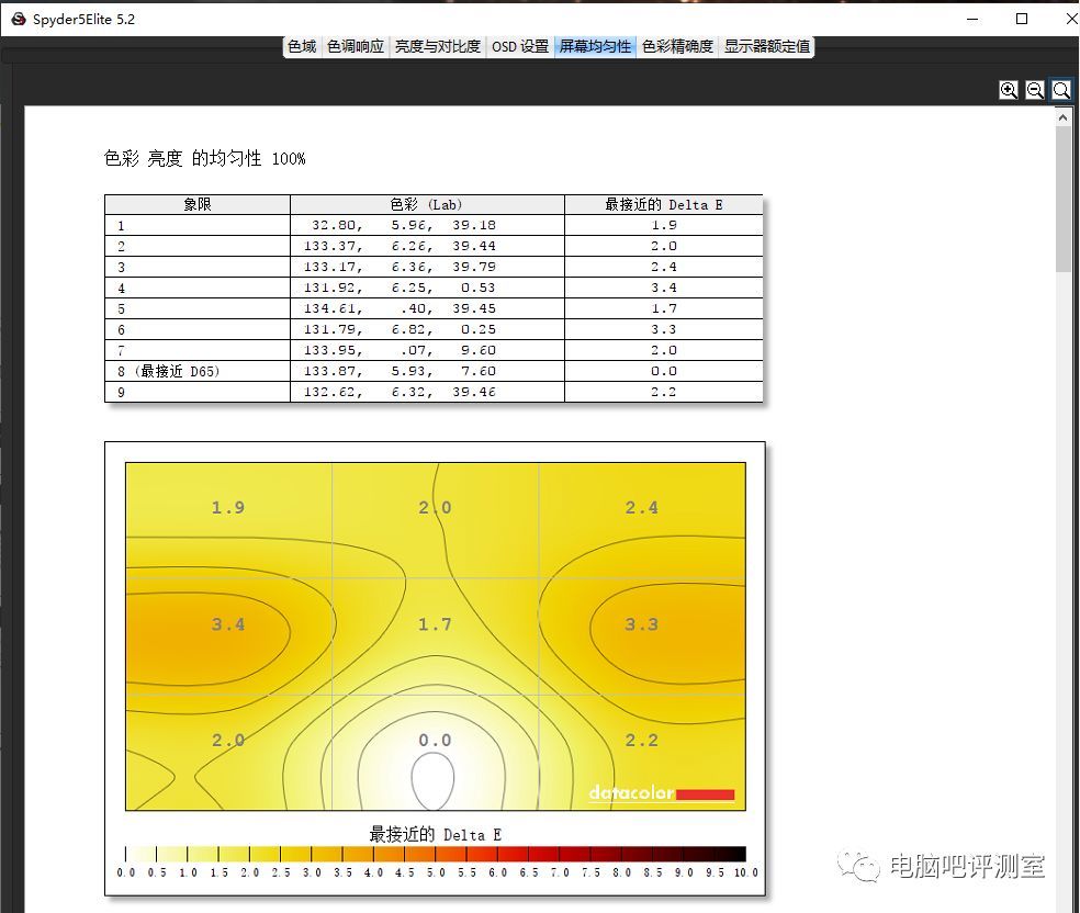 【大小金刚显示器是什么？】之二代ROG  PG279Q测试