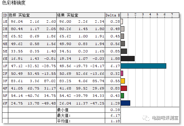 【大小金刚显示器是什么？】之二代ROG  PG279Q测试