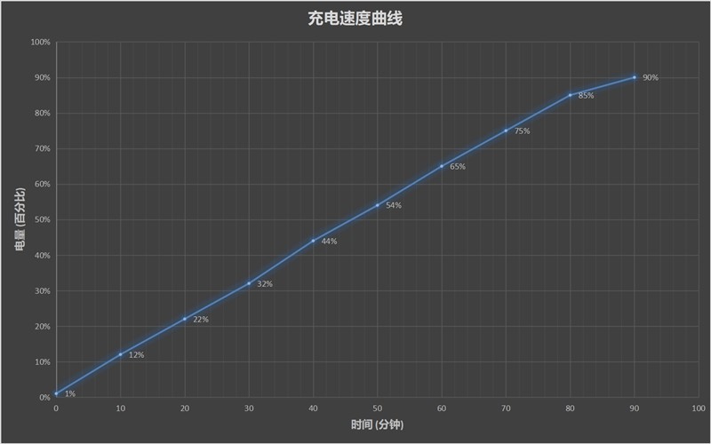 未来手机就这样：折叠屏归来 三星Galaxy Fold全面评测