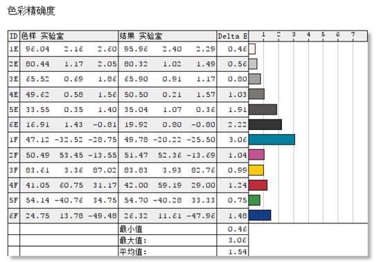 Windows平板的标杆：微软Surface Pro 7 12.3英寸平板电脑 评测