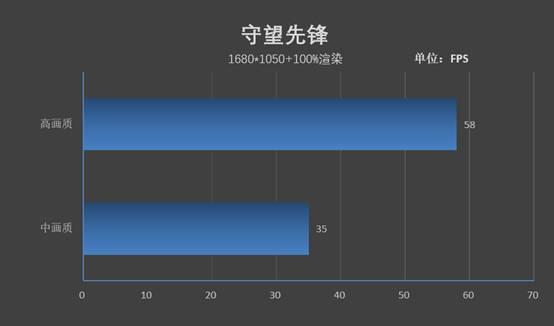 Windows平板的标杆：微软Surface Pro 7 12.3英寸平板电脑 评测