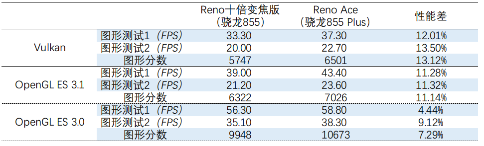 OPPO Reno Ace 的激进堆料，造就了这张王牌之作