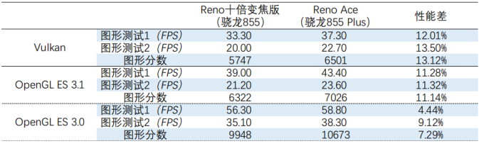 OPPO Reno Ace 的激进堆料,造就了这张王牌之作