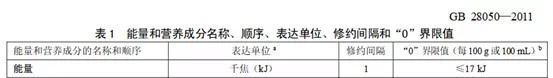 从主食零食到甜水，好吃热量低的东西都找出来了！想减肥不亏嘴的收藏！