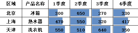 技巧不求人——141期 Excel批注新技巧