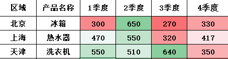 技巧不求人——141期 Excel批注新技巧