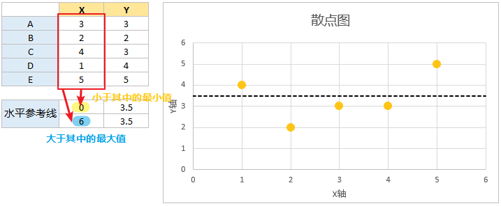 [Excel]1分钟搞定图表中的水平参考线设置