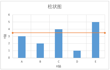 [Excel]1分钟搞定图表中的水平参考线设置