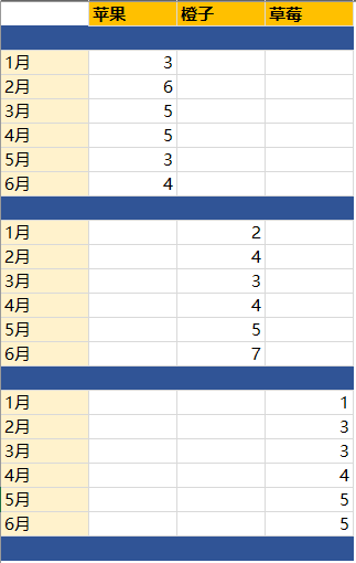 [Excel]循环图：一个可以展现周期性数据好工具