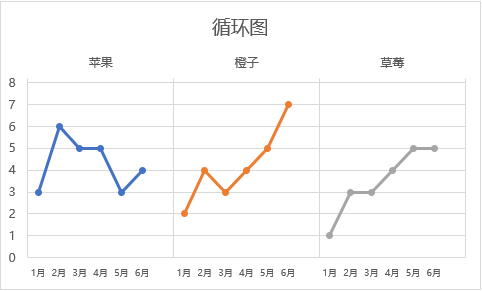 [Excel]循环图：一个可以展现周期性数据好工具