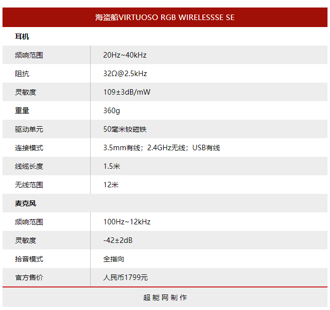 海盗船VIRTUOSO RGB WIRELESS SE游戏耳机评测：高颜值多功能的旗舰游戏耳机