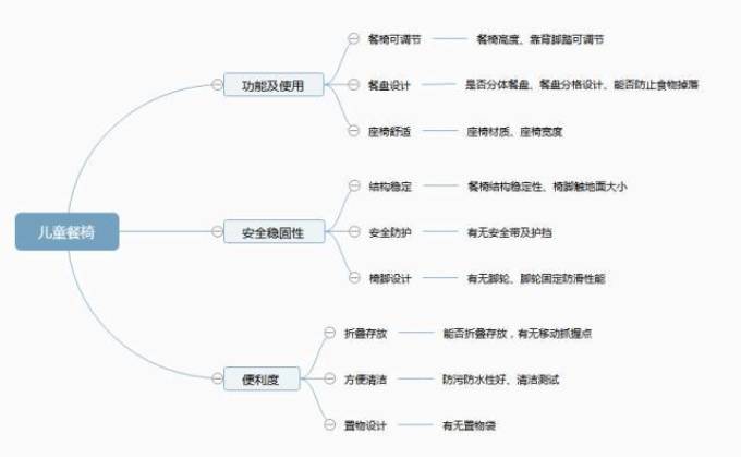 小小婴测评 | 8款热门儿童餐椅测评,让宝宝乖乖吃饭不是梦!