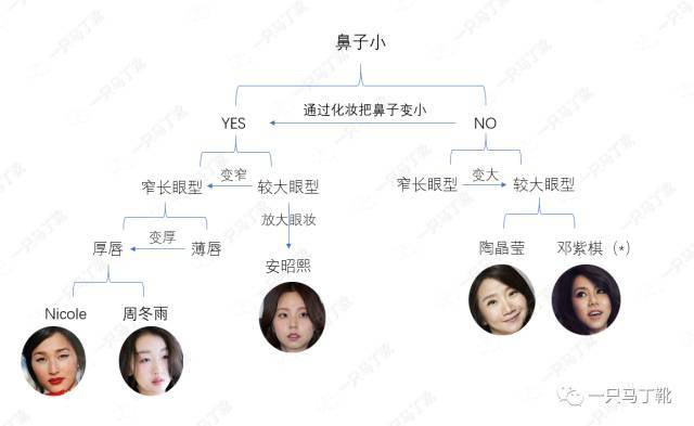 没动刀没整容，我就这样从内双变外双，眼睛大了一倍...