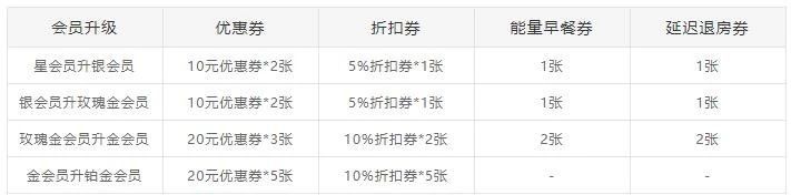 住汉庭、全季也玩常旅客？这张门槛最低的金卡，强烈建议大家入一张！