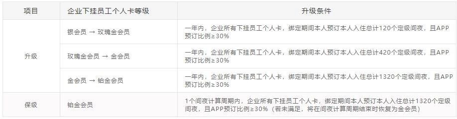 住汉庭、全季也玩常旅客？这张门槛最低的金卡，强烈建议大家入一张！