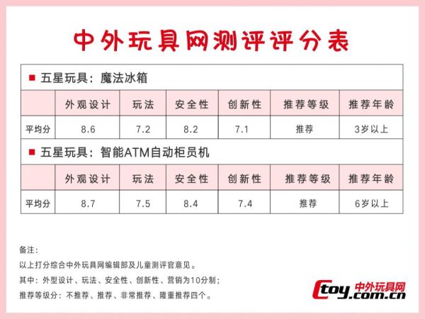 “过家家”玩具,还能培养孩子“财商”?【中外玩具测评】