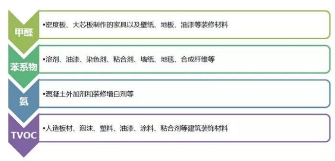 甲醛房滚!装修后必要4招,有效除甲醛,家具再多也不怕超标!