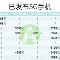 5g手机有哪些品牌型号价格多少5g手机怎么样？(华为5G版|iQOO 5G版|小米5G版)