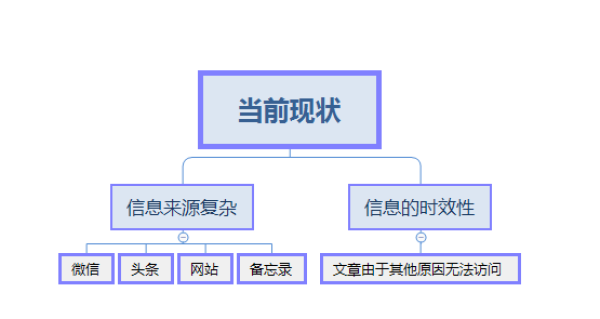 职场进阶篇二:碎片化时代,该如何做好知识管理?私藏干货!