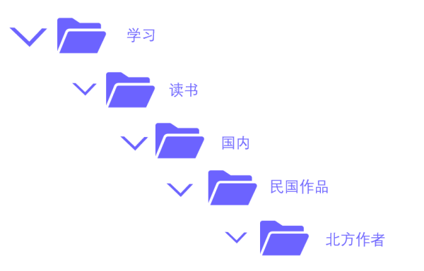 职场进阶篇二:碎片化时代,该如何做好知识管理?私藏干货!