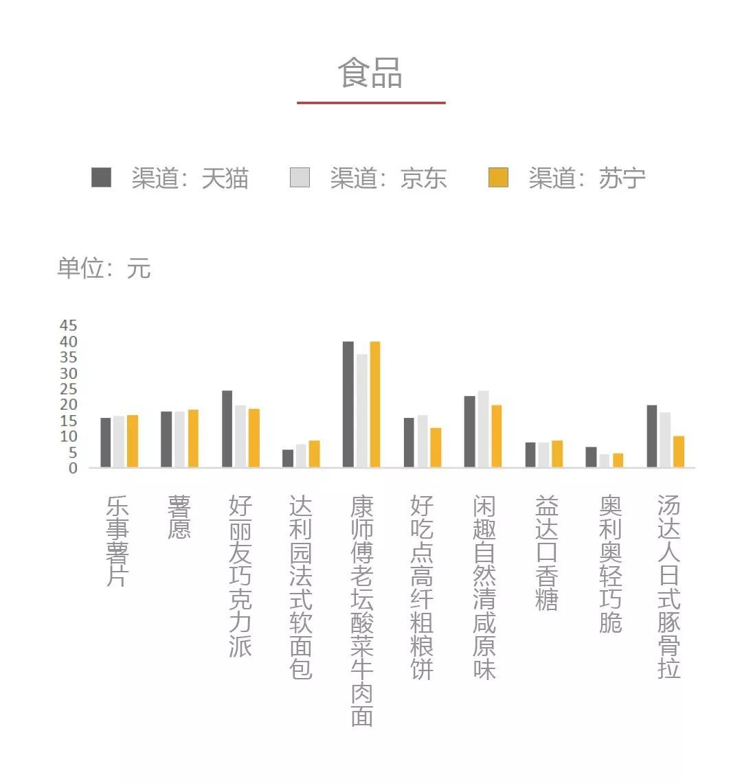 对比历史最低价，双十一89%的价格竟不便宜？