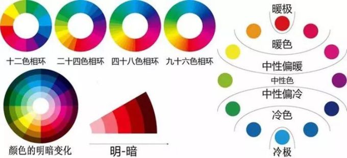 普通人也能懂的配色方案!解析五大装修风格色彩搭配技巧,现代、北欧、新中式这样搭超级美