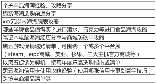 海淘季来袭，整装待发迎黑五—分享你的海淘心得和故事