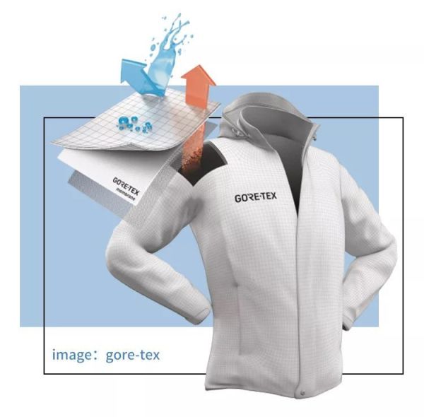 各大品牌都在用的GORE-TEX,到底厉害在哪里?
