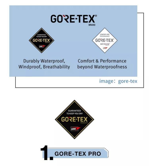 各大品牌都在用的GORE-TEX,到底厉害在哪里?