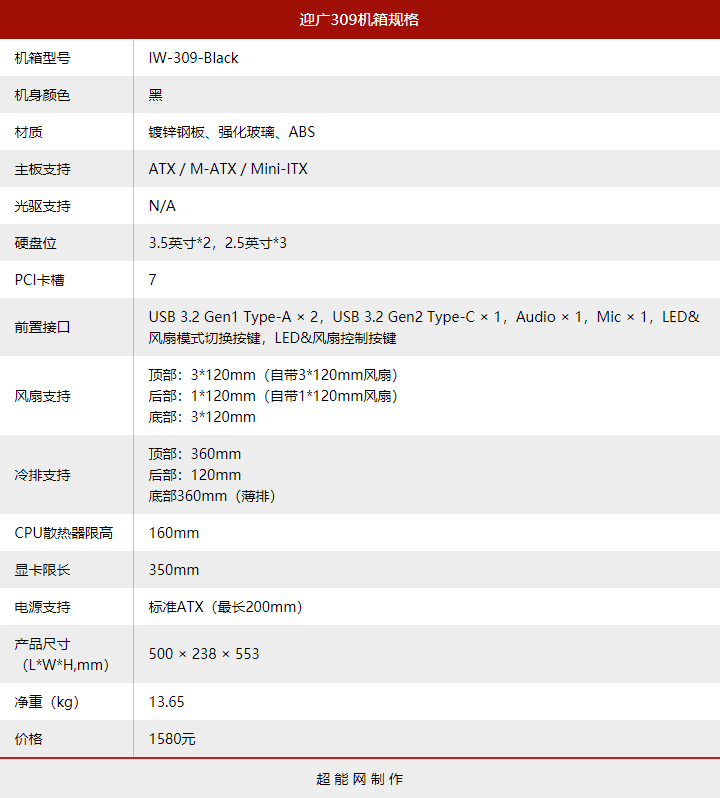 迎广309机箱评测：你从没见过的全新RGB玩法