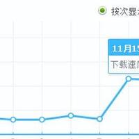 旧物改造 篇三：神舟K590S重生记