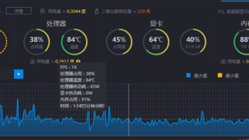 冲锋吧~坦克 微星 GL65 评测 性能篇