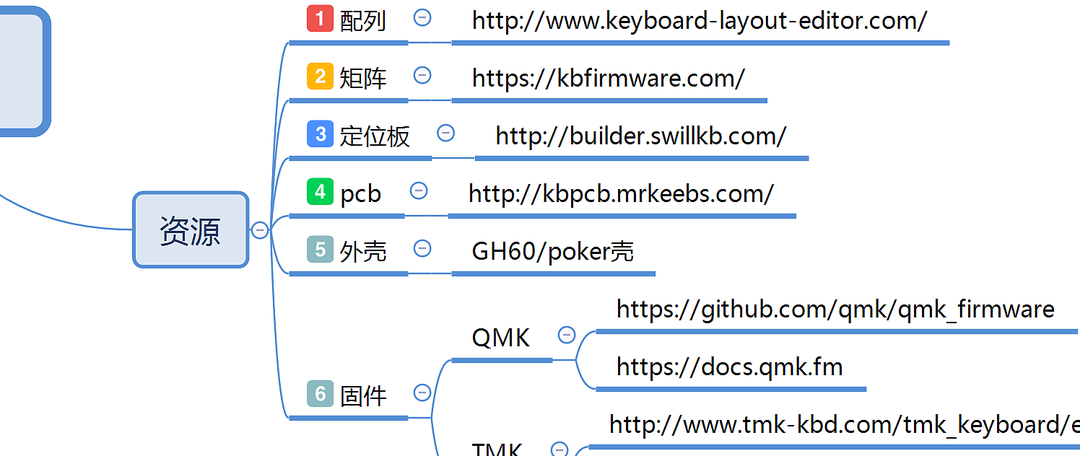 我的优联机械键盘——收官篇