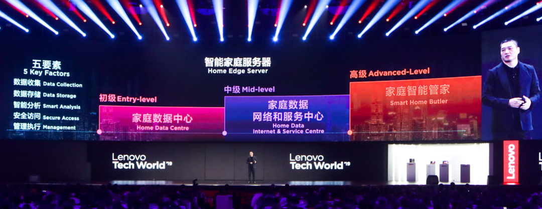 联想召开Tech World 2019大会，未来智能产品以人为核心，deeeP战略建设智慧中国