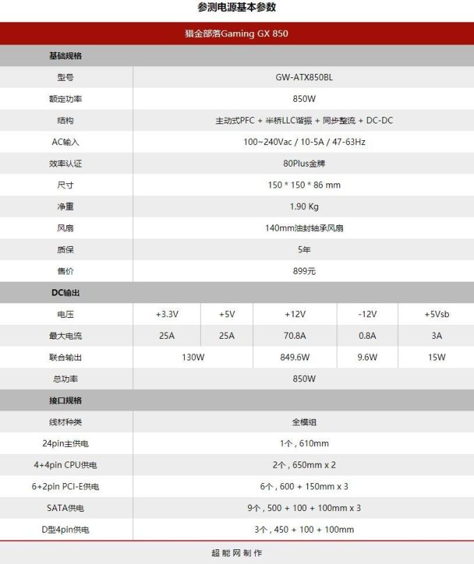 猎金部落Gaming GX 850电源评测:国货电源好榜样,传统且值得信赖