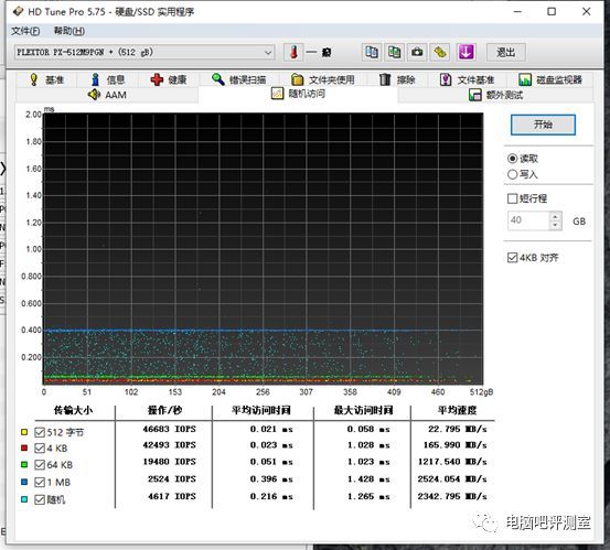 【评测】浦科特M9PGN Plus 512G测试