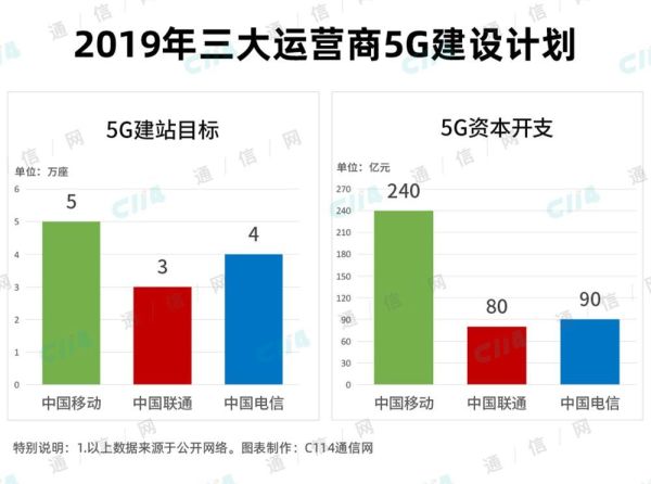 携号转网具体怎么办理?办完了有什么后果?
