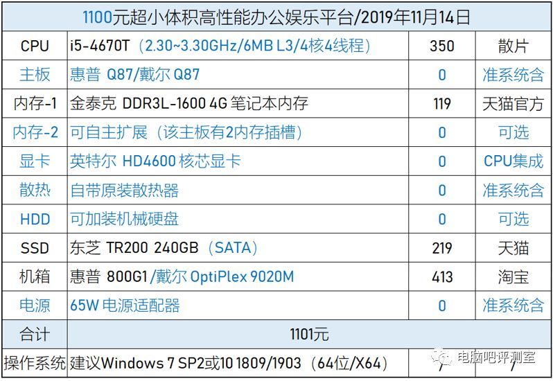 【装机帮扶站】第537期：捡垃圾之比巴掌稍大的超迷你影音娱乐办公HTPC