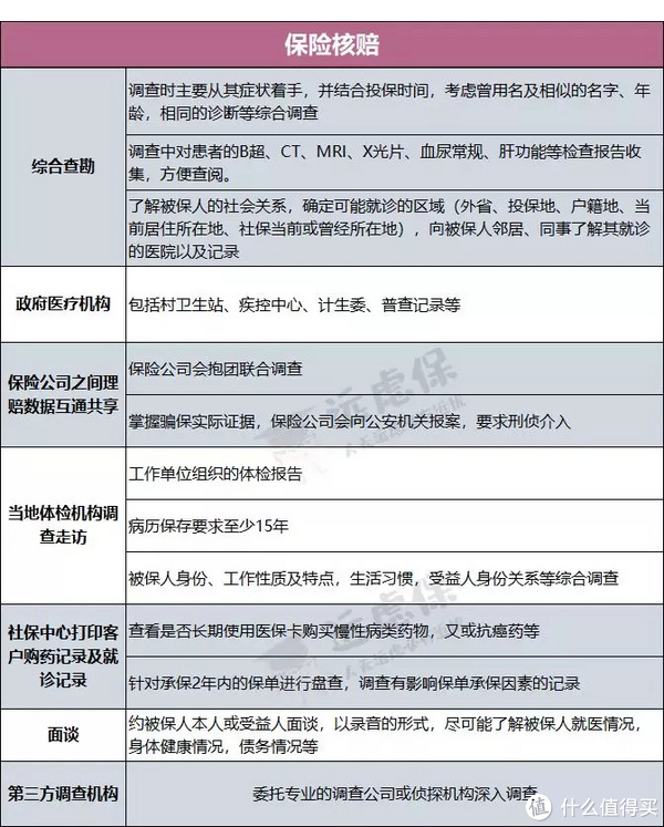 买了多份保险，可以叠加理赔吗？