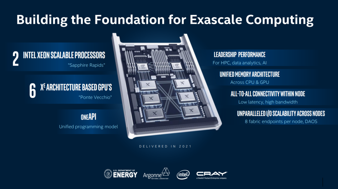 7 纳米工艺、面向高性能计算：intel 英特尔首款 Xe 架构 GPU 发布