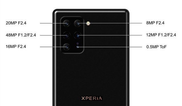 选0还是选1？ SONY 索尼超高端5G手机 Xperia 0曝光 后置6摄像头明年发布