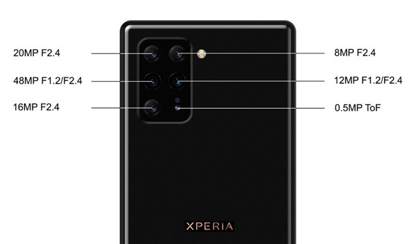 選0還是選1sony索尼超高端5g手機xperia0曝光後置6攝像頭明年發佈