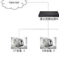 蒲公英X5轻松异地组网，构建智慧“看病”新方案