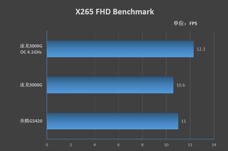 首款可超频Ryzen速龙：AMD 速龙 3000G处理器评测，轻松超频4.1GHz 仅售379元