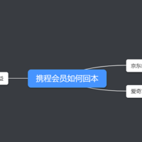 携程会员权益汇总--用一次就回本，真香