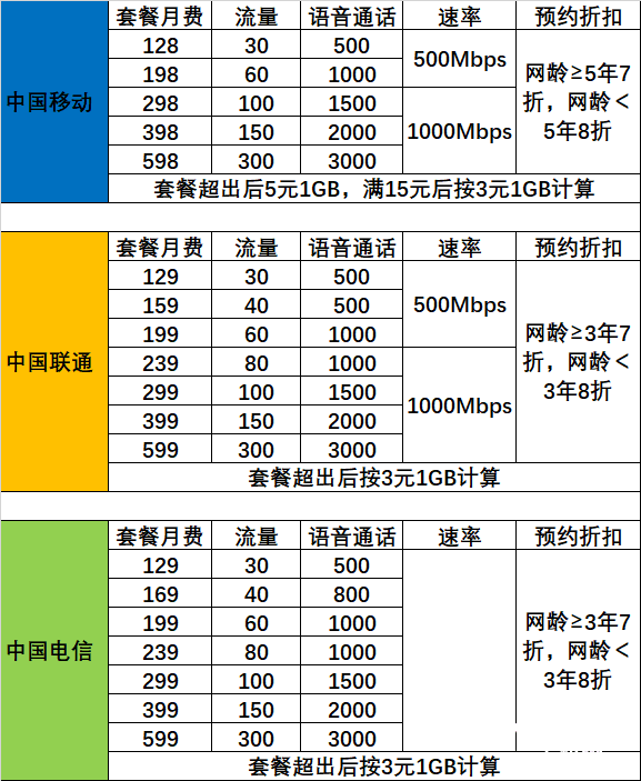 5G开启正式商用 尝鲜之前你应该先了解这些