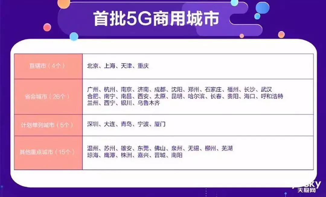 從查詢結果上看,北京基本上都有了聯通5g信號的覆蓋,我