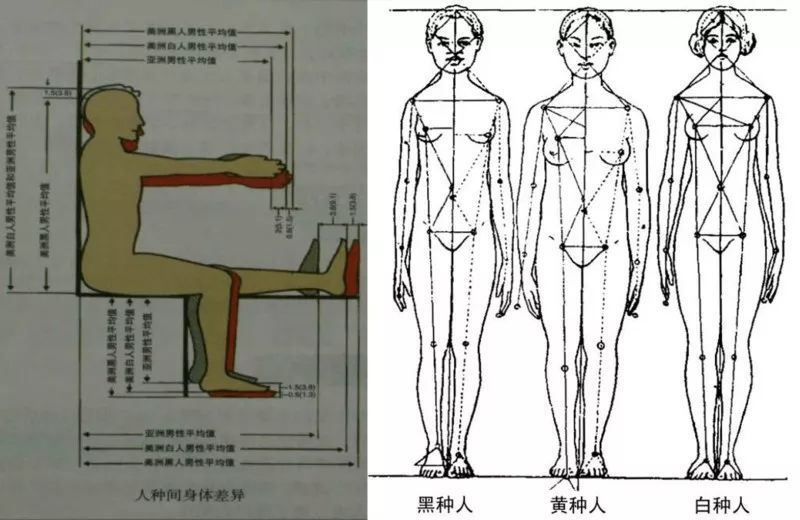 再谈身高侮辱：究竟怎么穿显高（2019版） | 杂谈