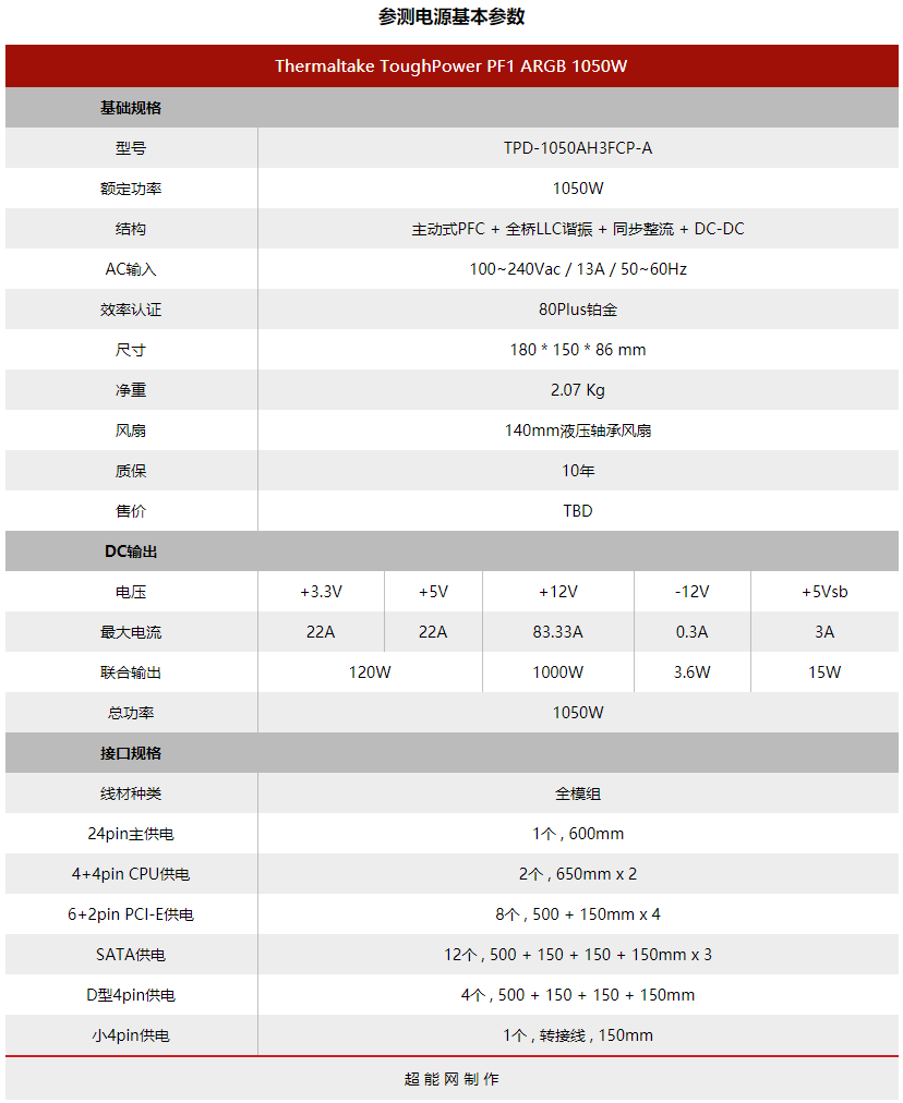 Tt ToughPower PF1 ARGB 1050W电源评测：有强悍性能，还有绚丽灯光