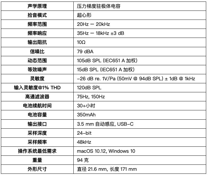 USB/3.5mm双模，设备接口自适应：：RØDE 罗德 推出 VideoMic NTG 全能麦克风